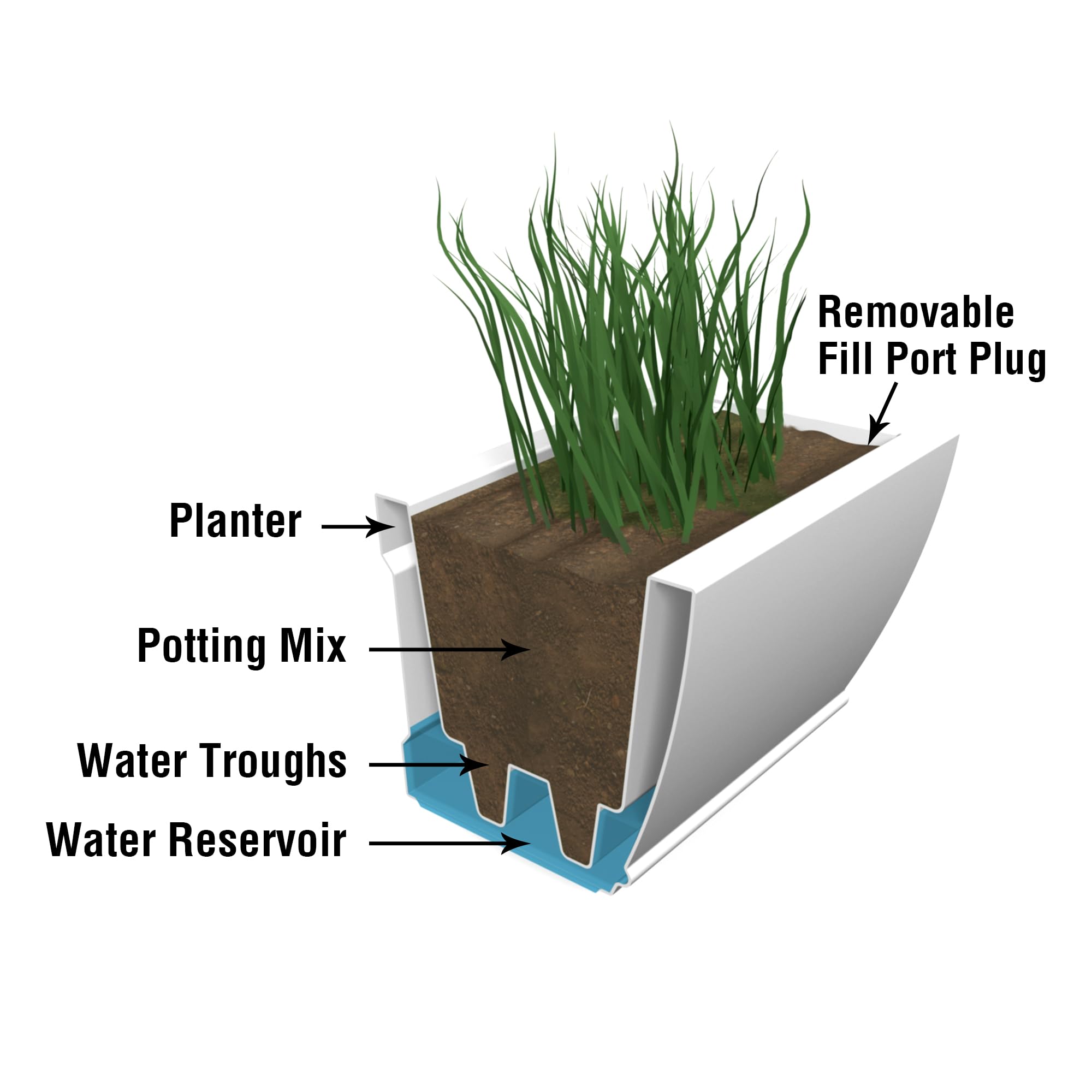 Mayne Inc. Acadia 3ft Window Box - Black - 36in L x 10.7in W x 10.1in H - Polyethylene Planter with Built-in Water Reservoir (5917-B) - Image 5